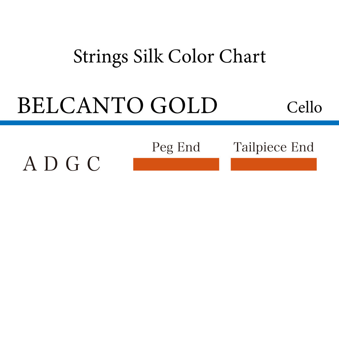 BELCANTO GOLD cello strings