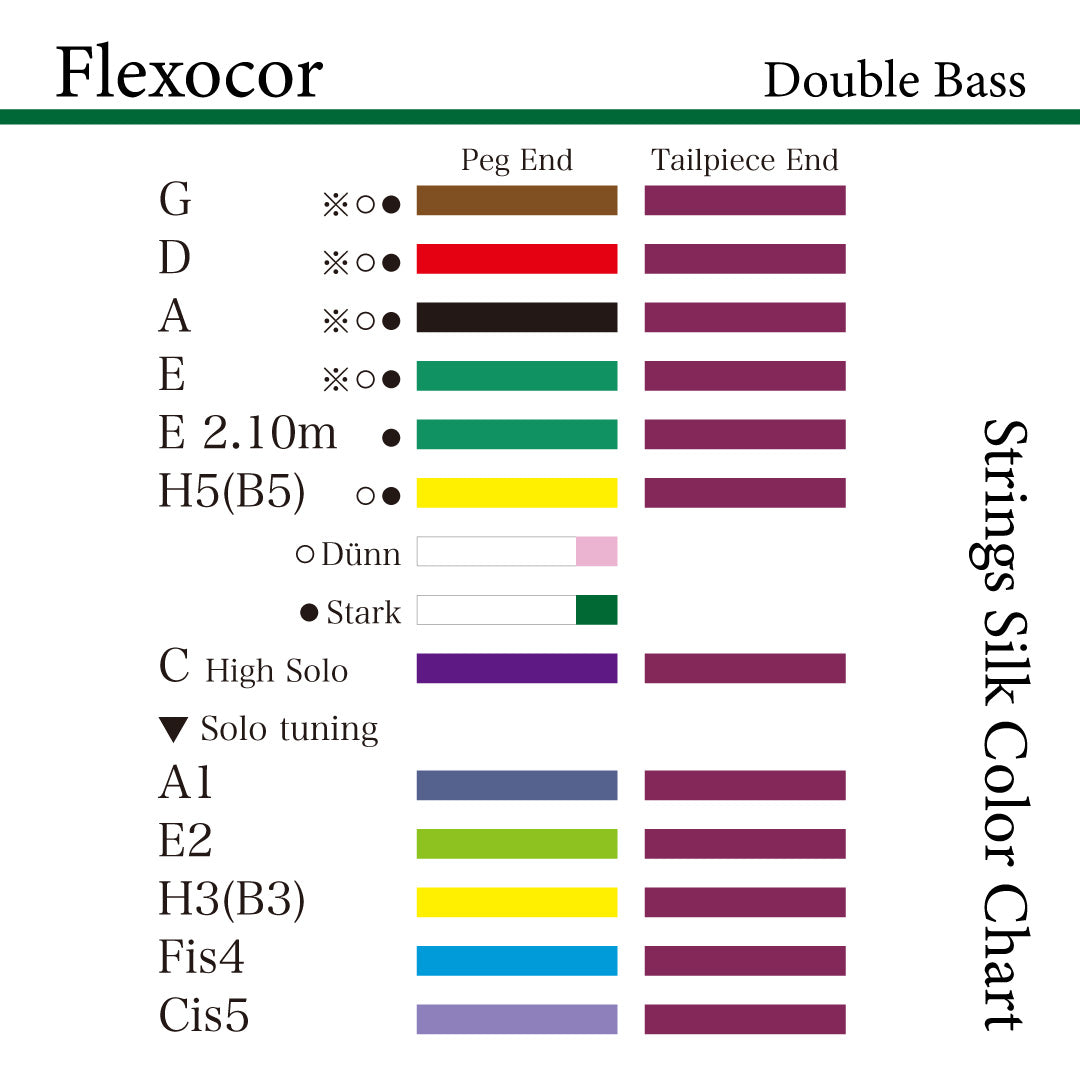 Contrabass string FLEXOCOR