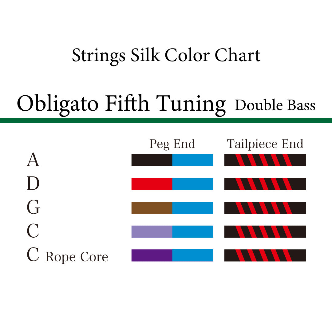 Contrabass Strings OBLIGATO FIFTH TUNING