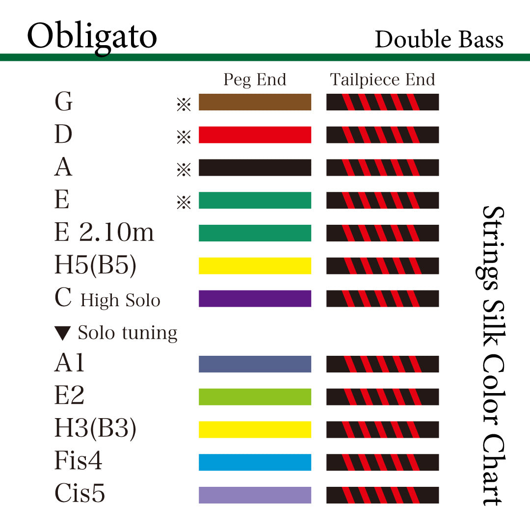 Contrabass Strings OBLIGATO