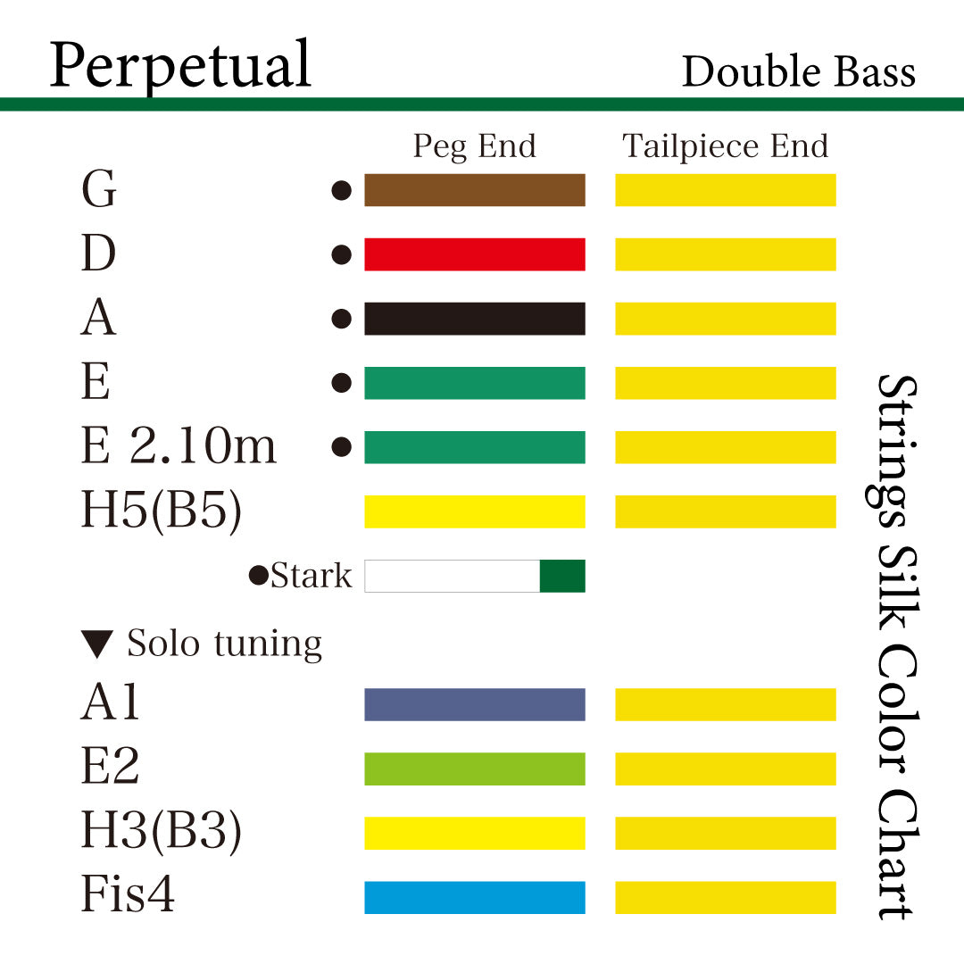 Contrabass Strings PERPETUAL