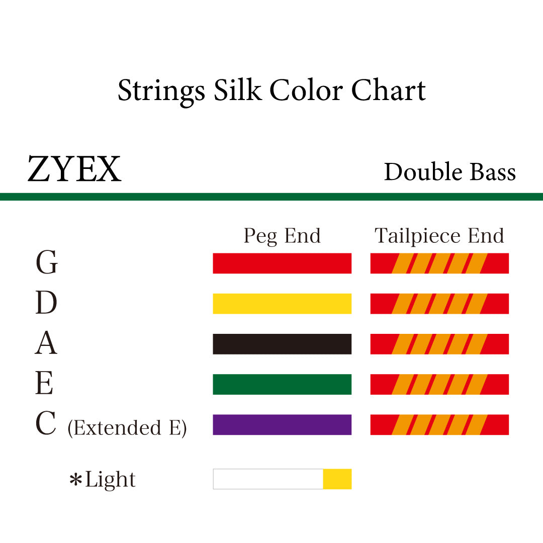 Zyex Double Bass Strings
