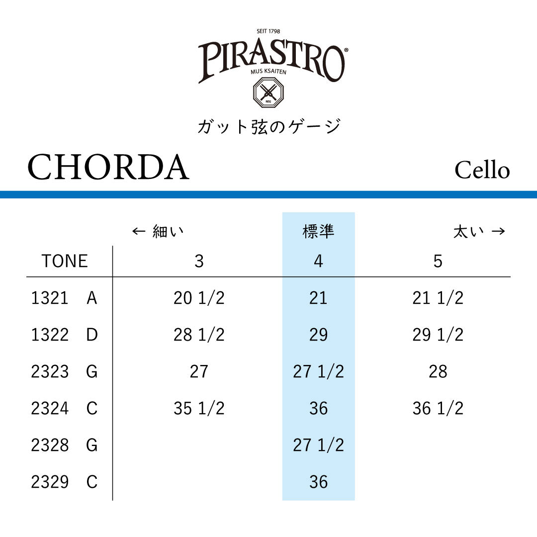 Cello Strings CHORDA