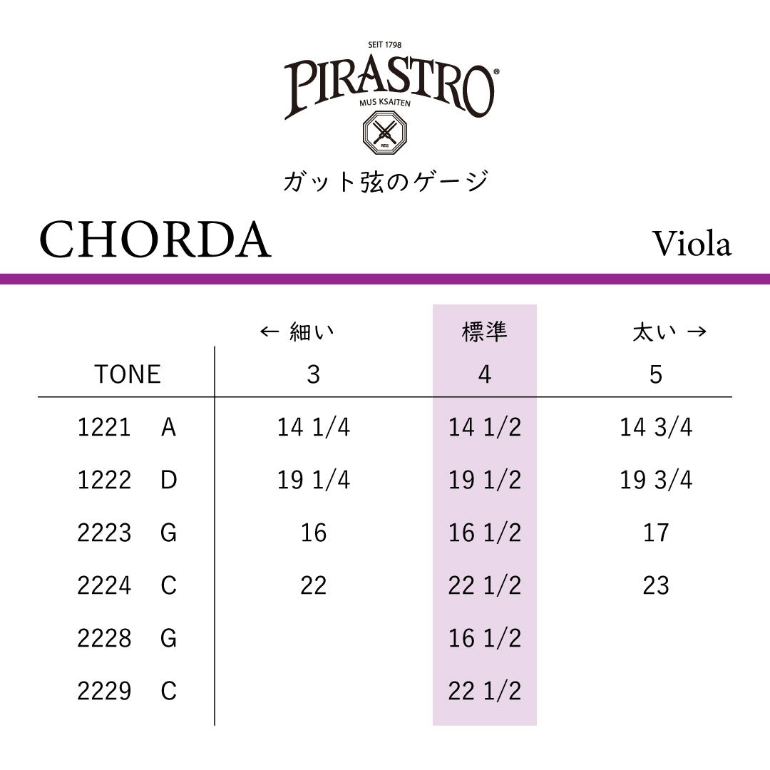 ヴィオラ弦 CHORDA
