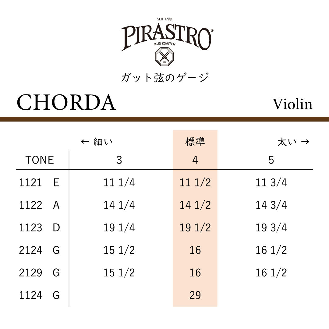 Violin Strings CHORDA