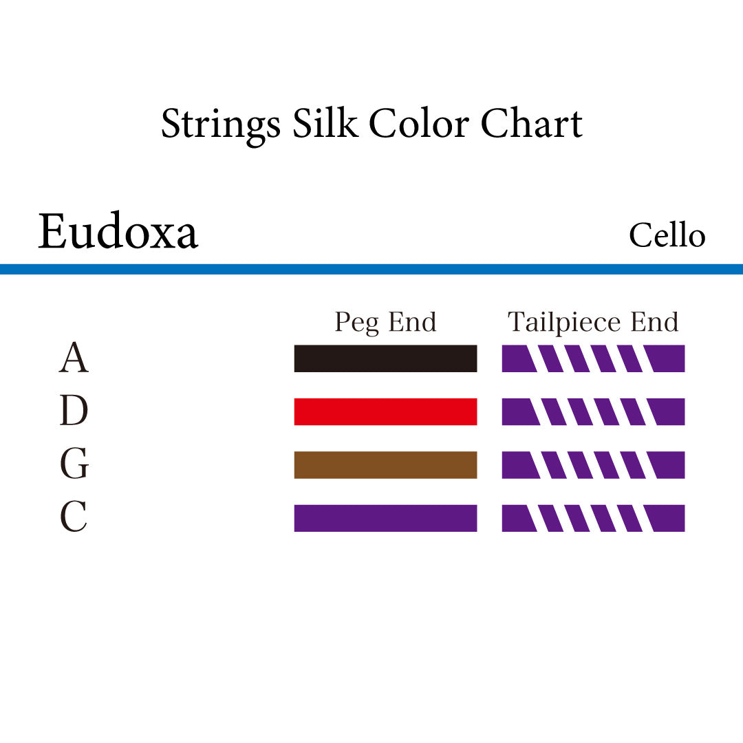 EUDOXA Cello Strings