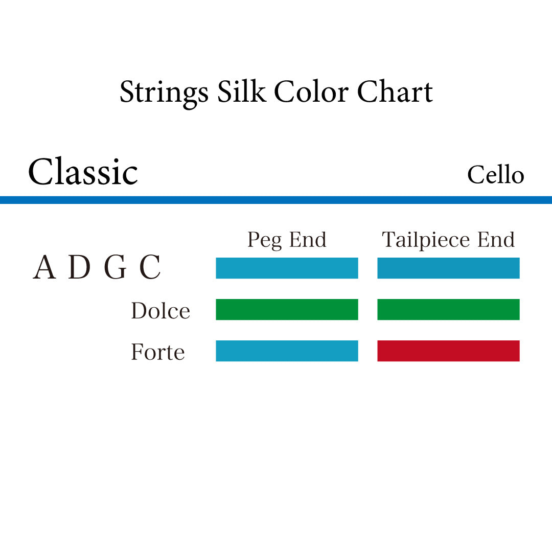 チェロ弦 Classic