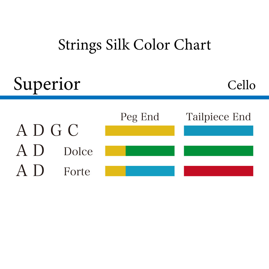 チェロ弦 SUPERIOR