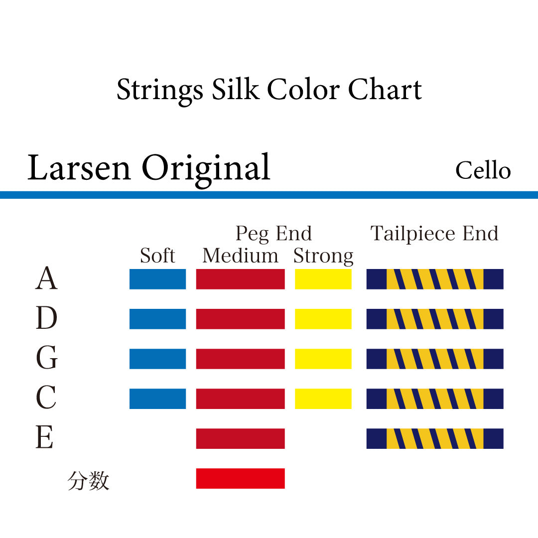 チェロ弦 Larsen Original