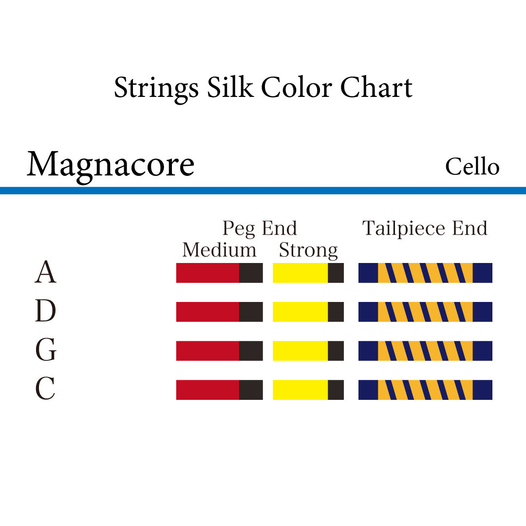 チェロ弦 Magnacore