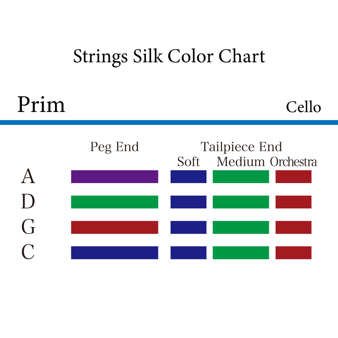 Prim Cello Strings