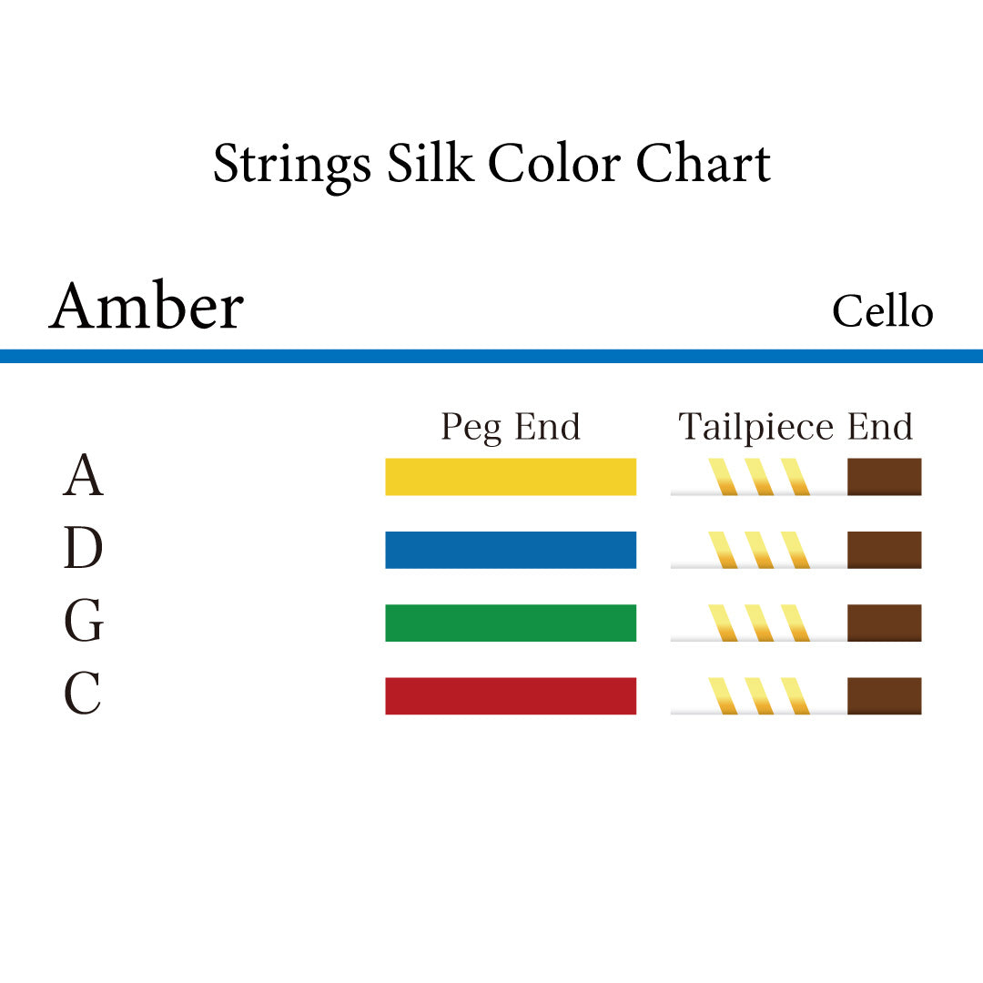 AMBER Cello Strings