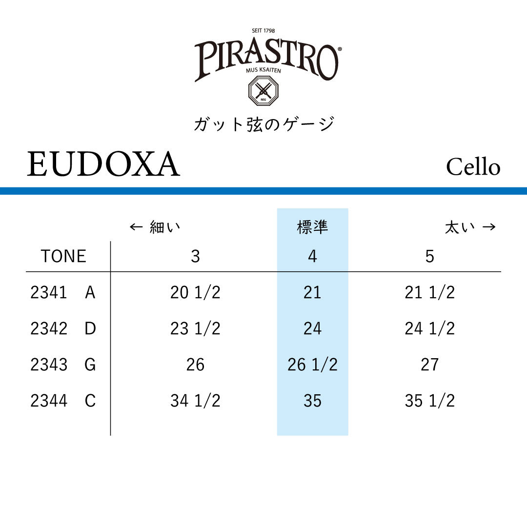 EUDOXA Cello Strings