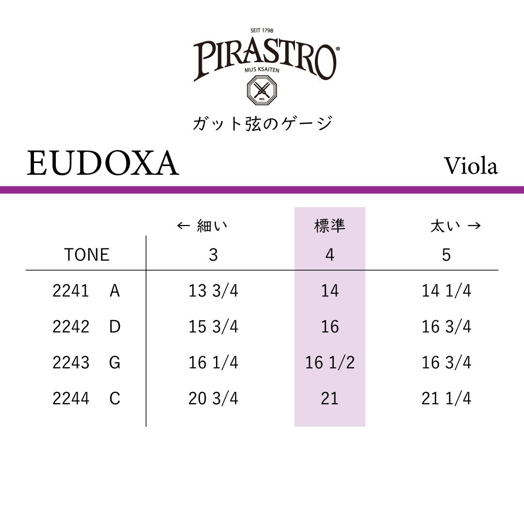 ヴィオラ弦 EUDOXA