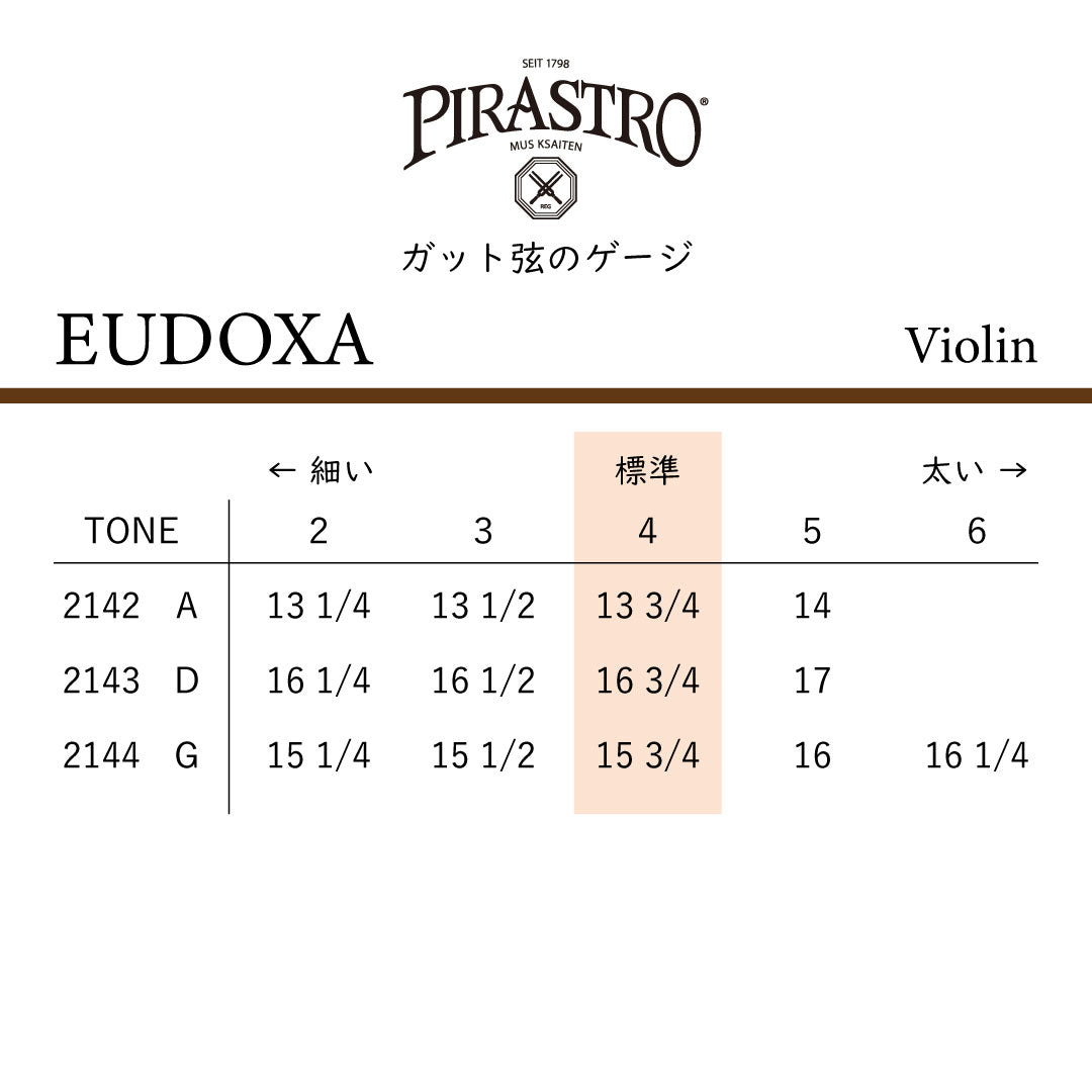 Violin Strings EUDOXA