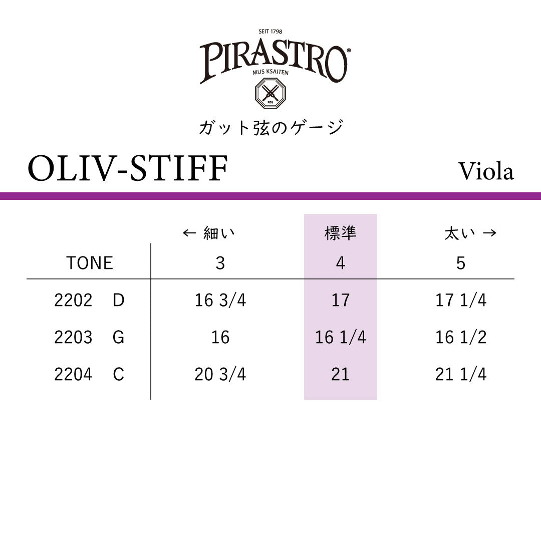 ヴィオラ弦 OLIV-STIFF