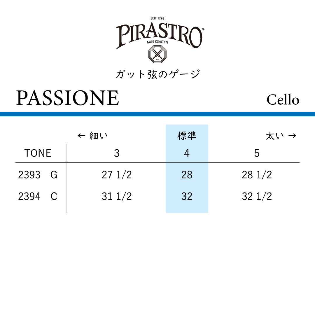 Cello Strings PASSIONE