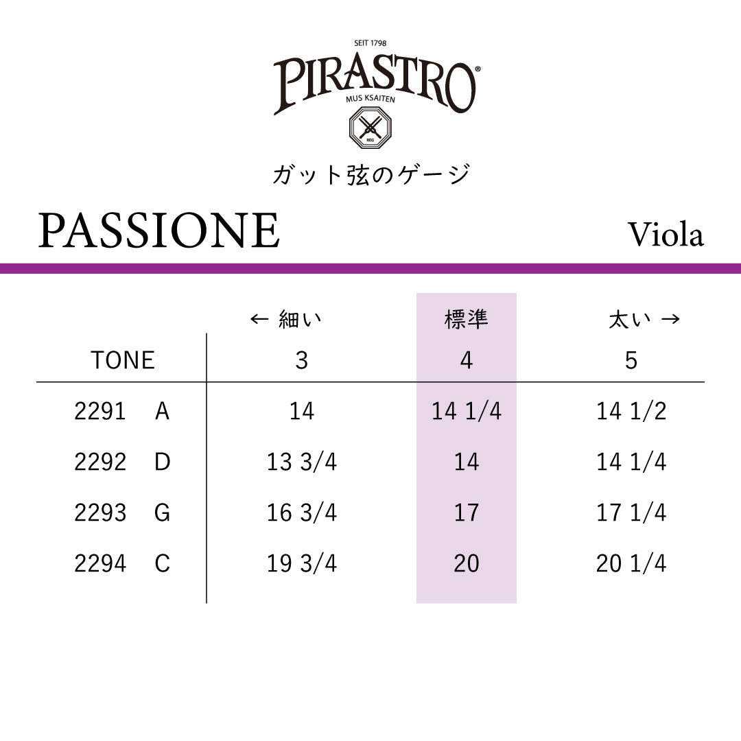 ヴィオラ弦 PASSIONE