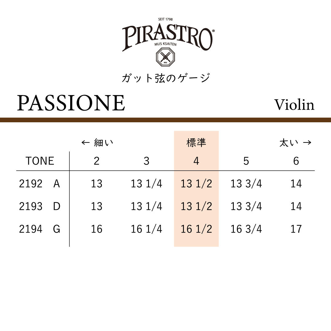 ヴァイオリン弦 PASSIONE