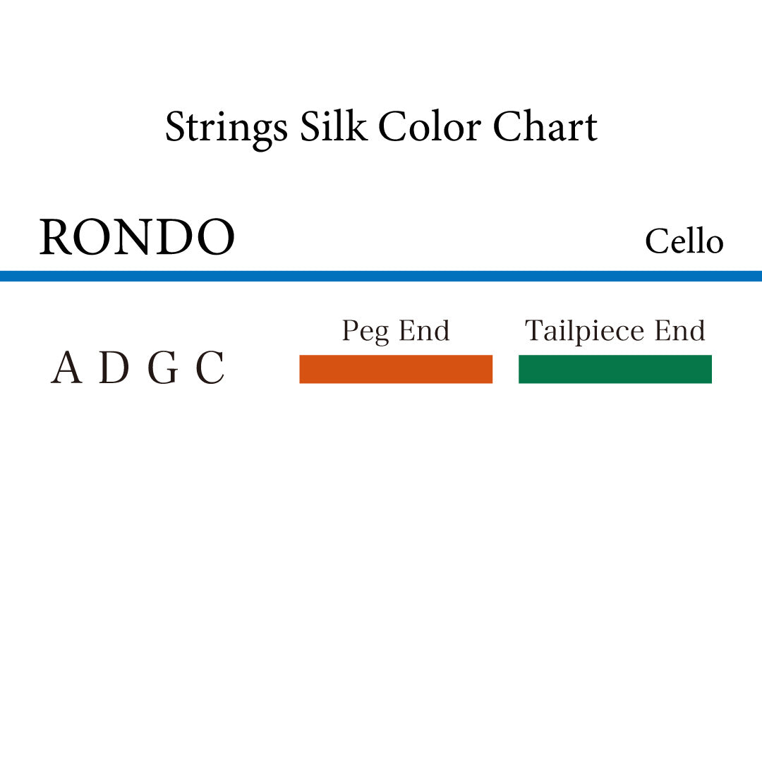 RONDO cello strings