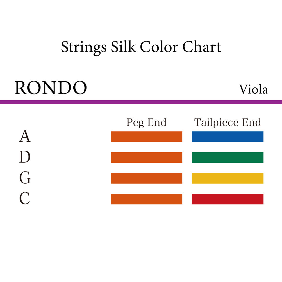 ヴィオラ弦 RONDO