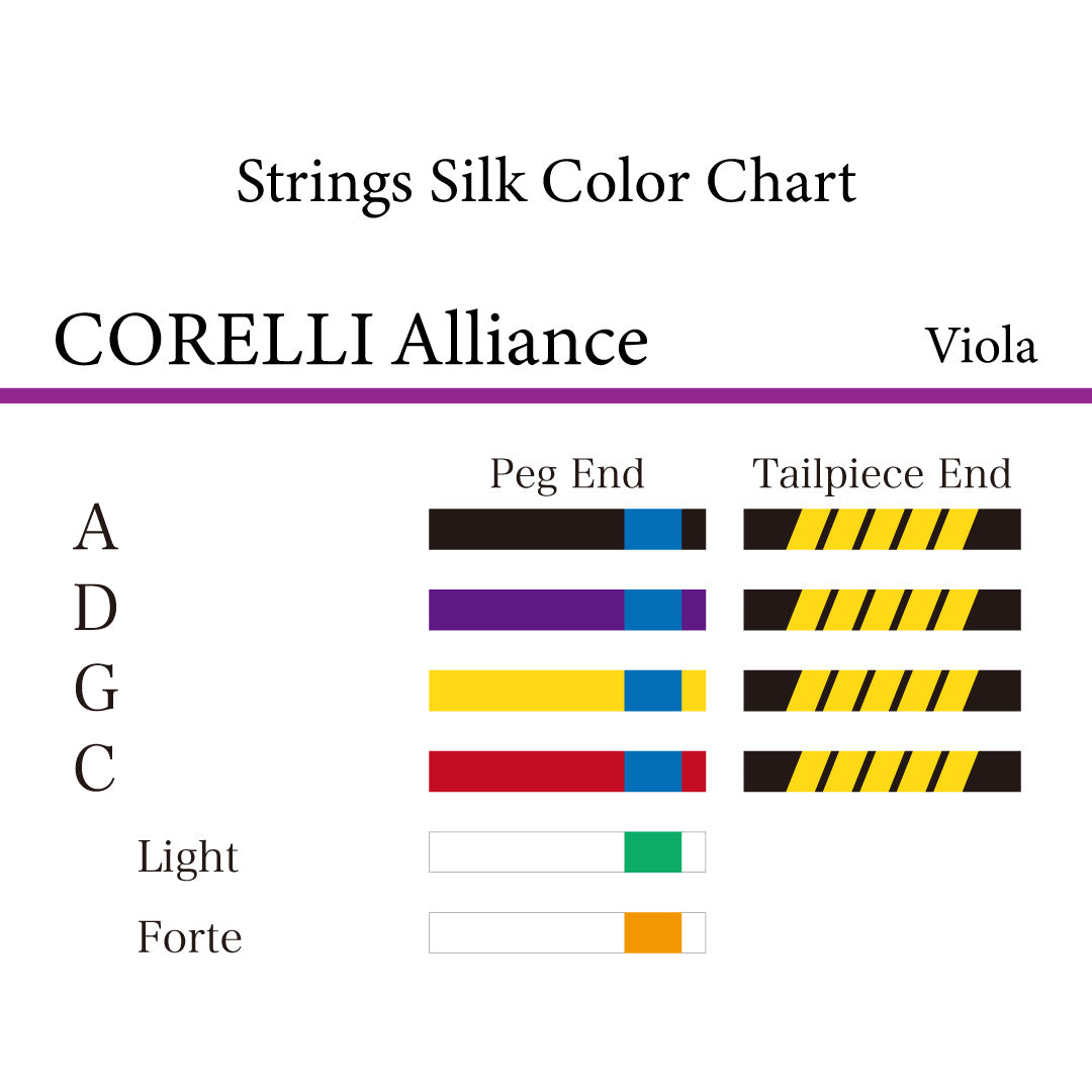 ヴィオラ弦 CORELLI ALLIANCE