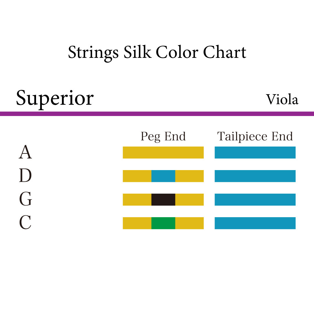 ヴィオラ弦 SUPERIOR