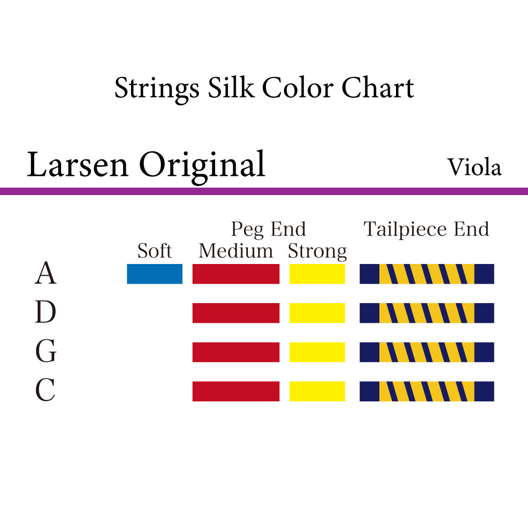 ヴィオラ弦 Original