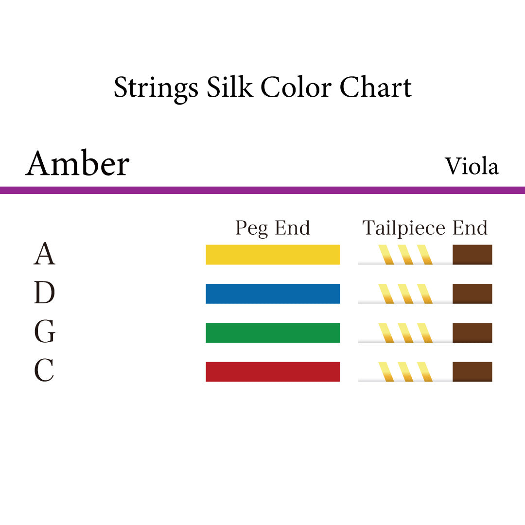 ヴィオラ弦 AMBER