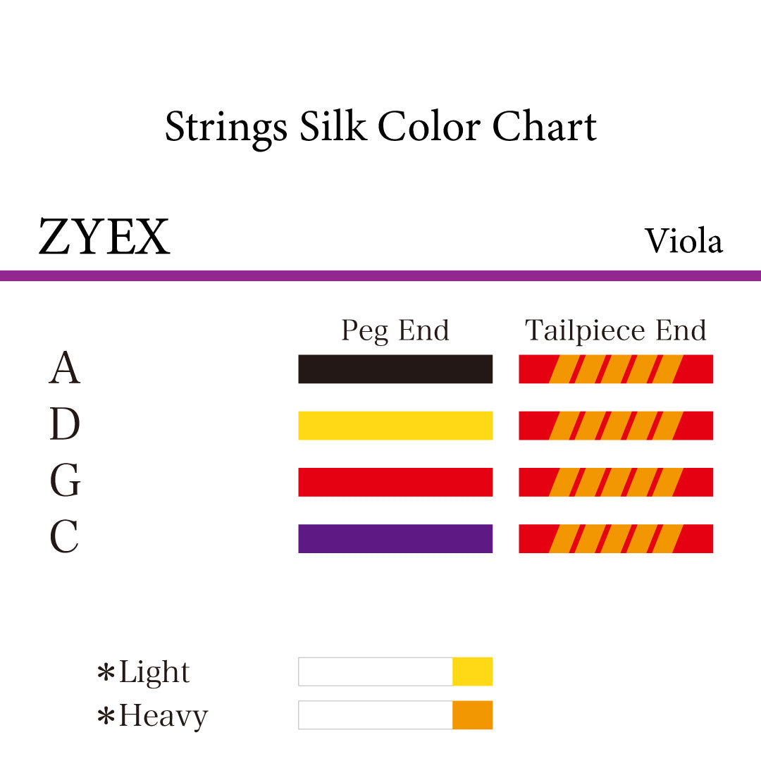 ヴィオラ弦 ZYEX