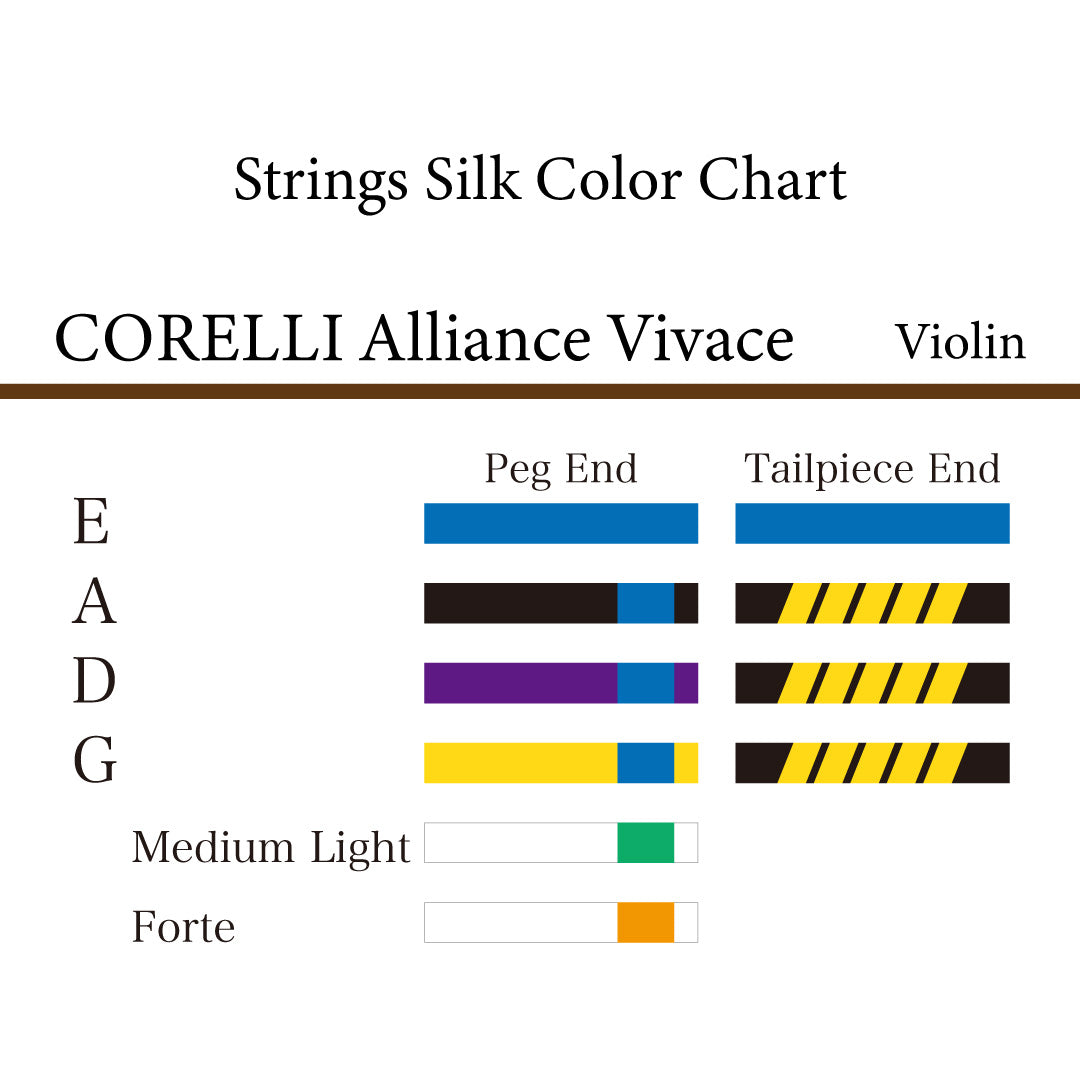 Violin Strings CORELLI ALLIANCE VIVACE