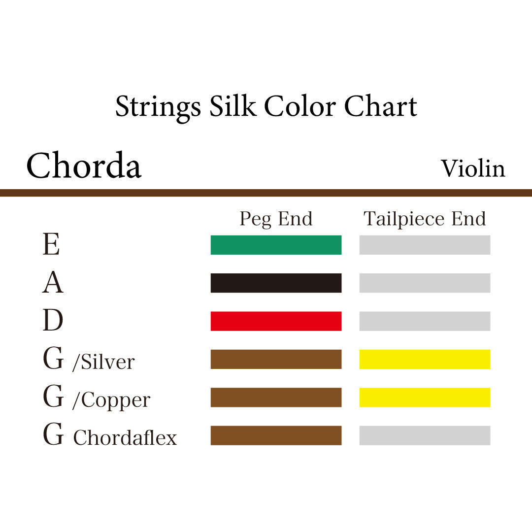 Violin Strings CHORDA