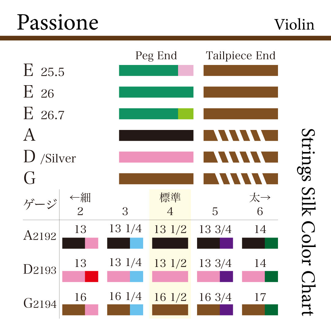 ヴァイオリン弦 PASSIONE