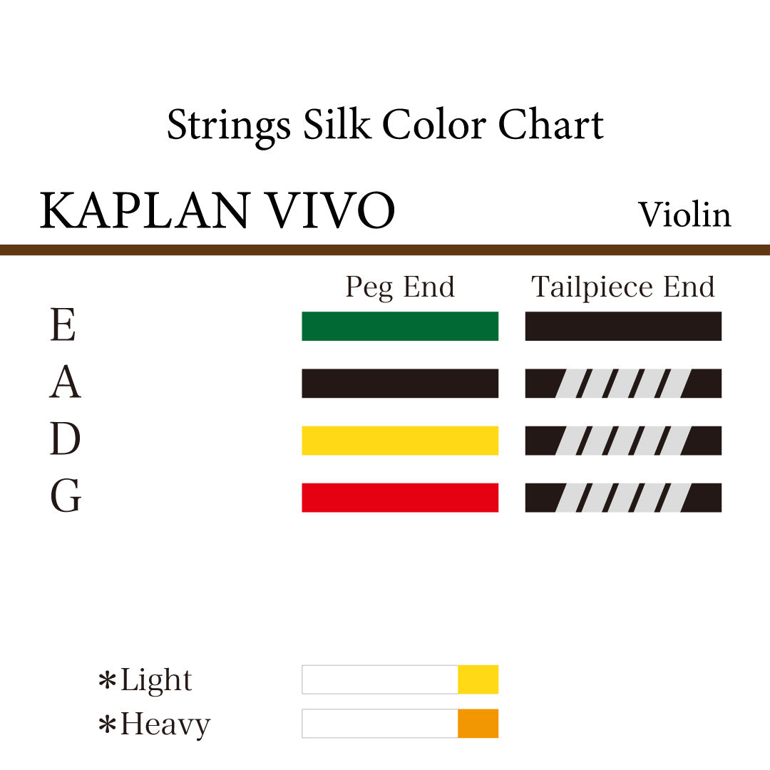 ヴァイオリン弦 KAPLAN VIVO