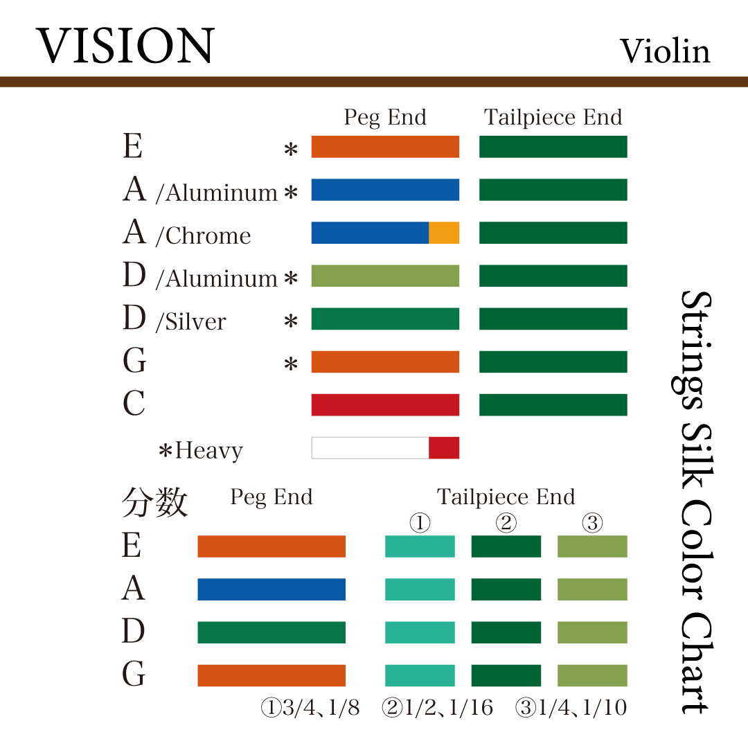 ヴァイオリン弦 VISION 4/4