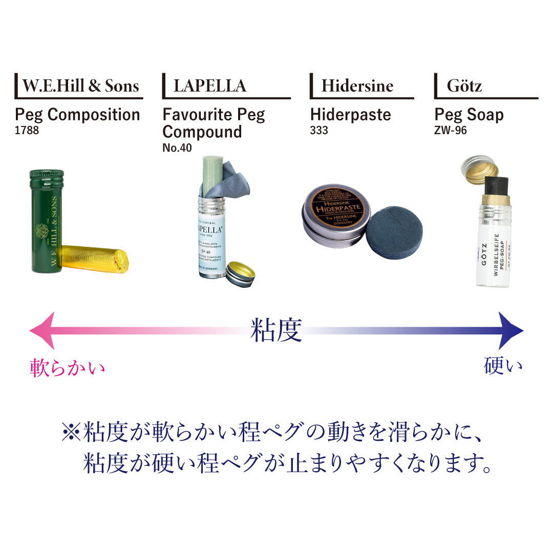 Favourite Peg Compound