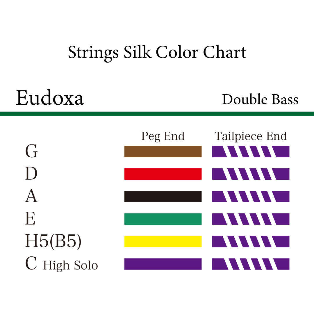 EUDOXA Contrabass Strings