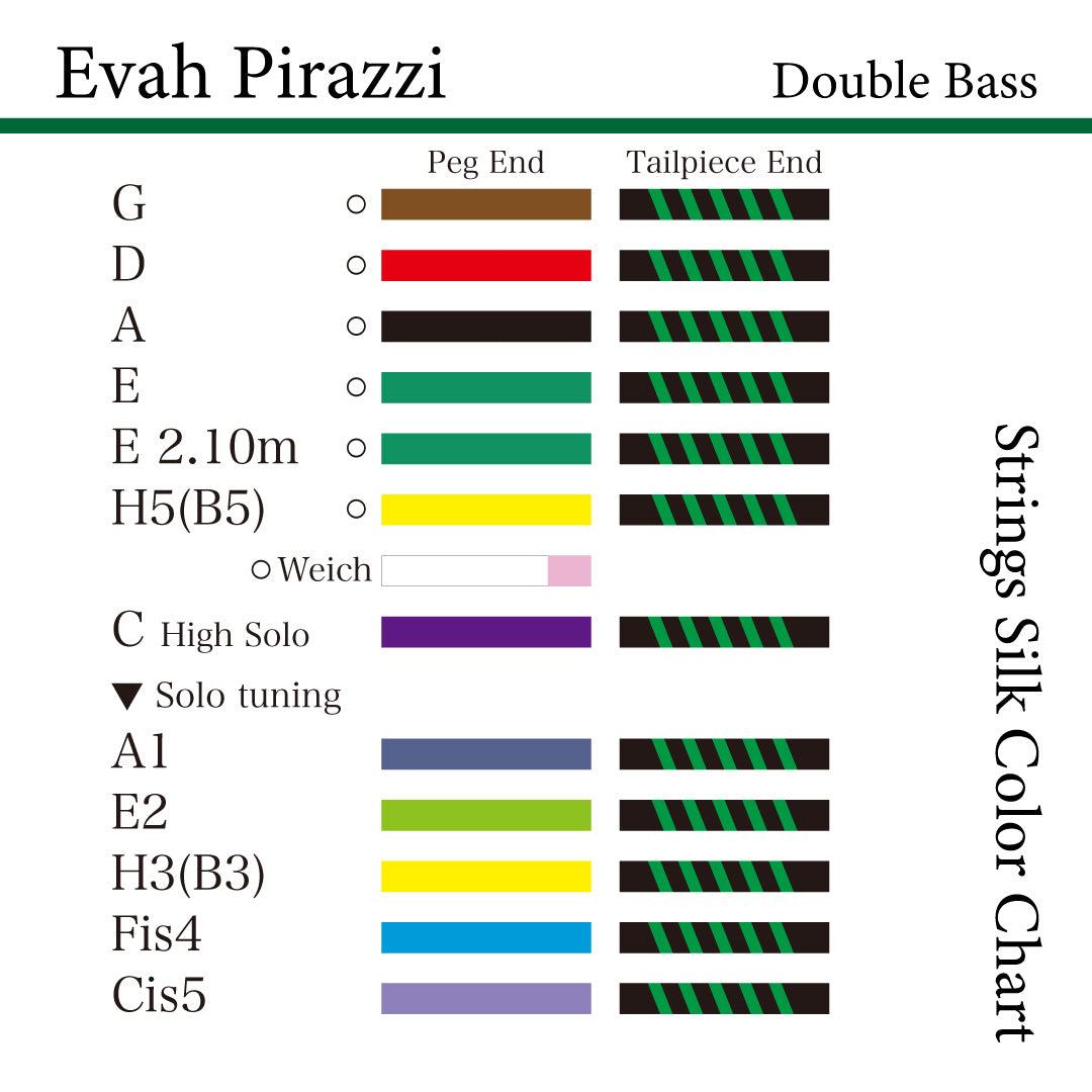 Double bass strings EVAH PIRAZZI