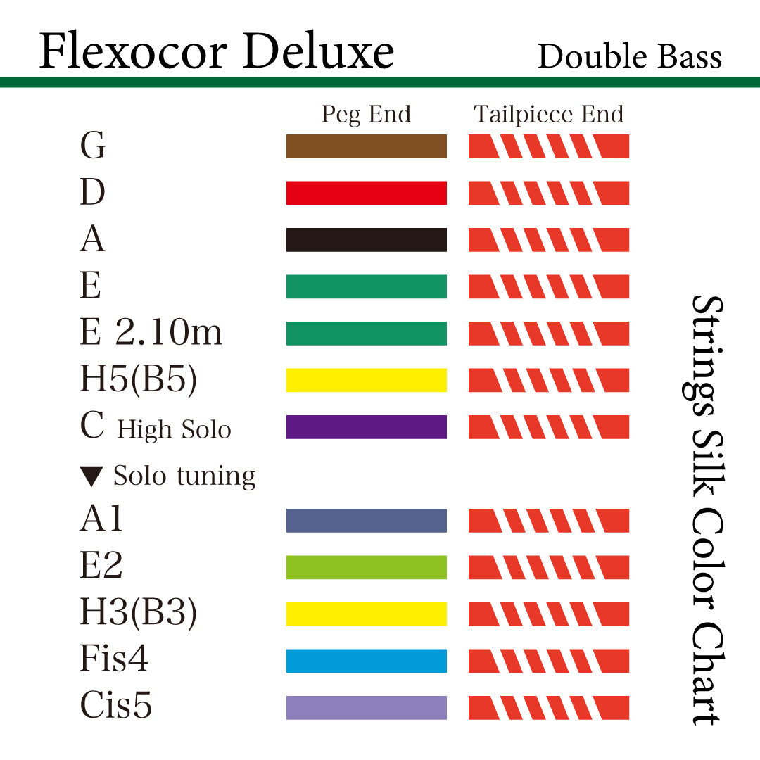 コントラバス弦 FLEXOCOR DELUXE