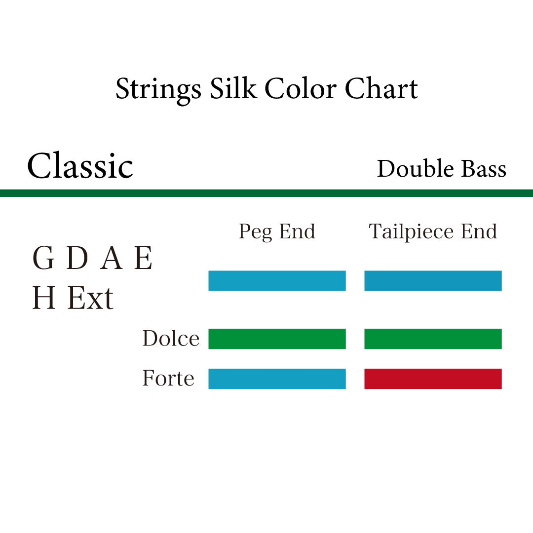 コントラバス弦 JargarCLASSIC