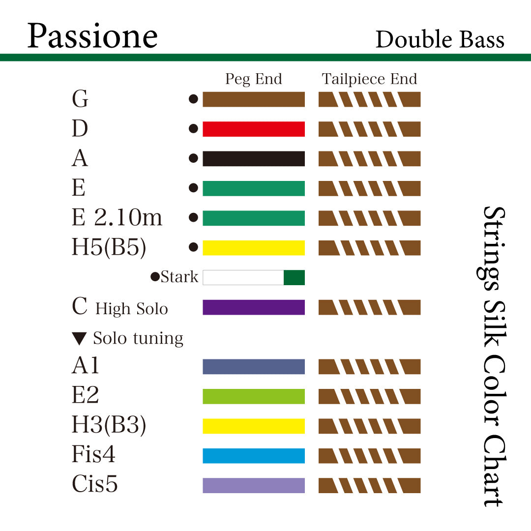 コントラバス弦 PASSIONE