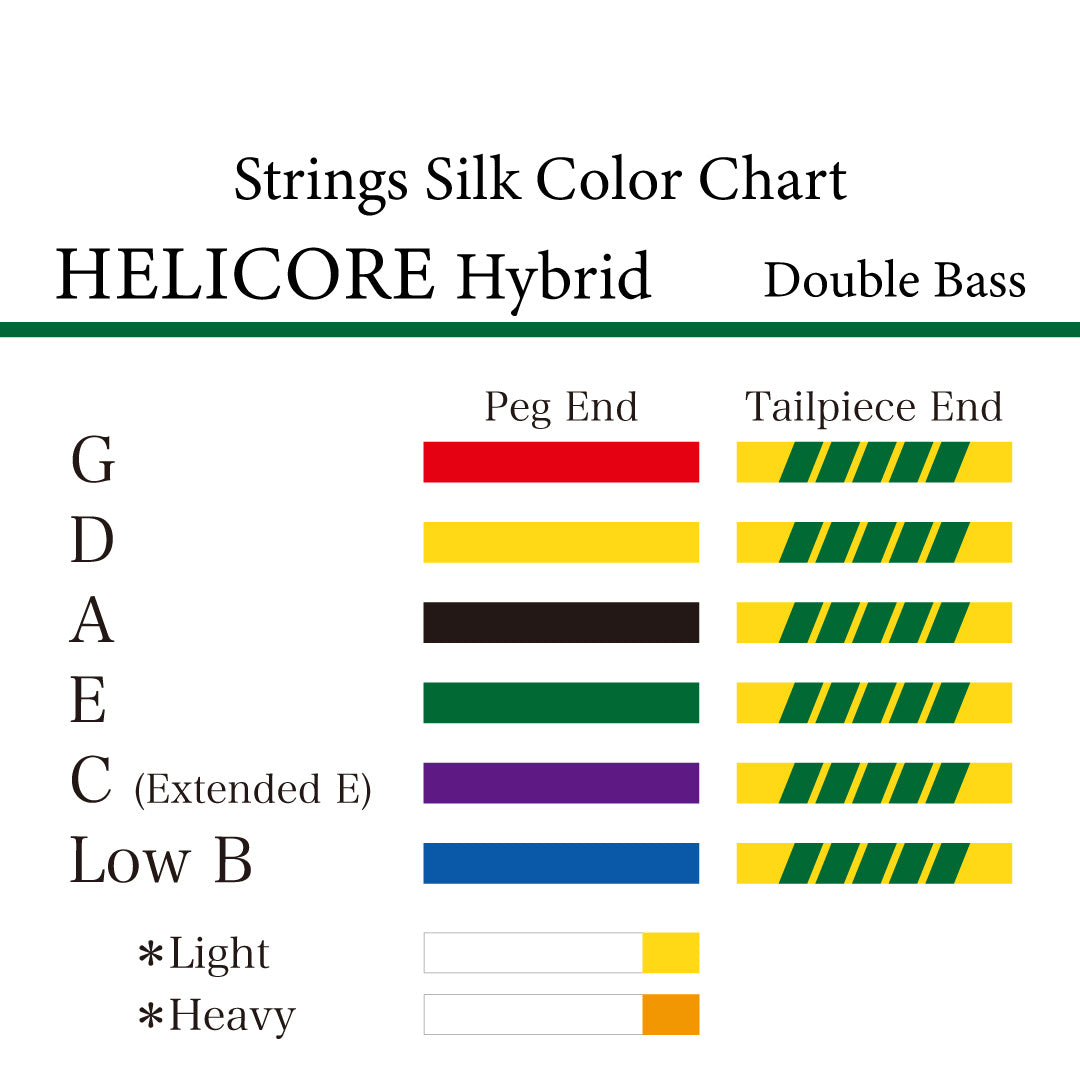 コントラバス弦 HELICORE