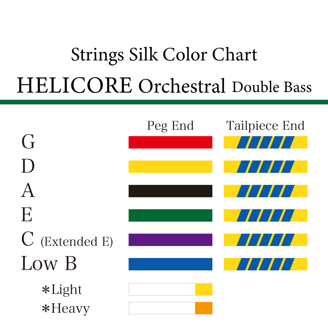 コントラバス弦 HELICORE