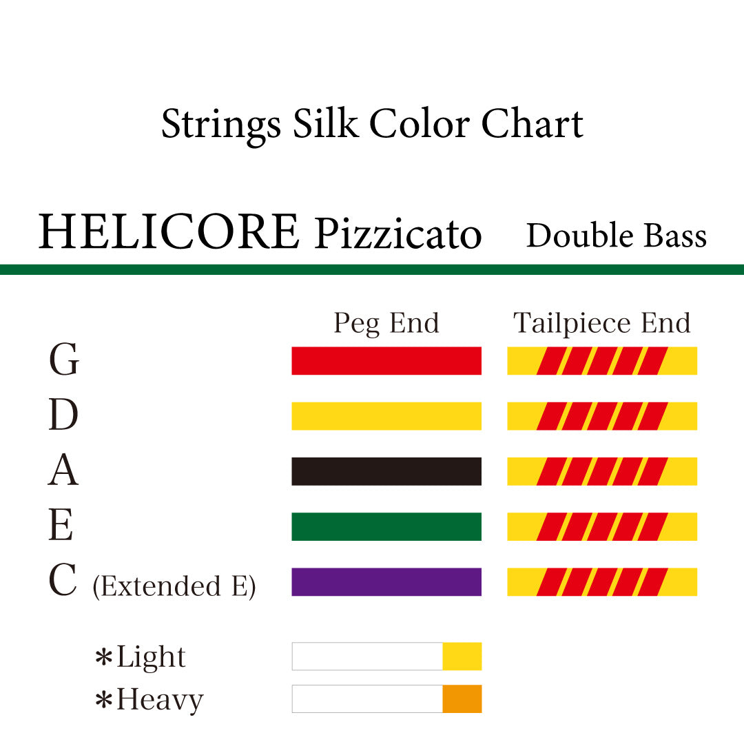 コントラバス弦 HELICORE
