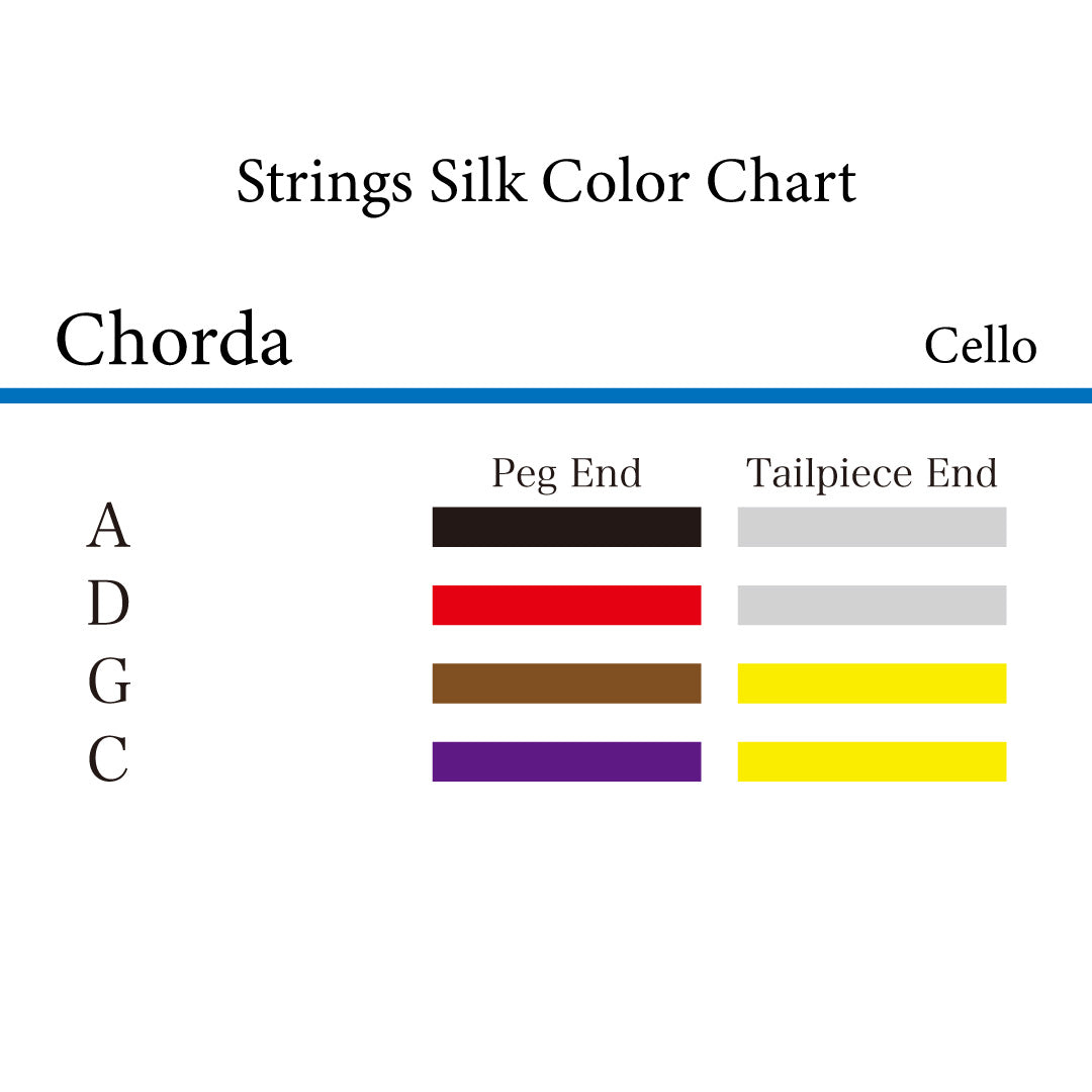Cello Strings CHORDA