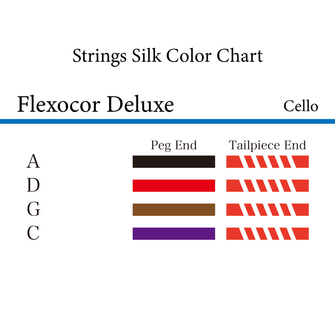 チェロ弦 Flexocor Deluxe