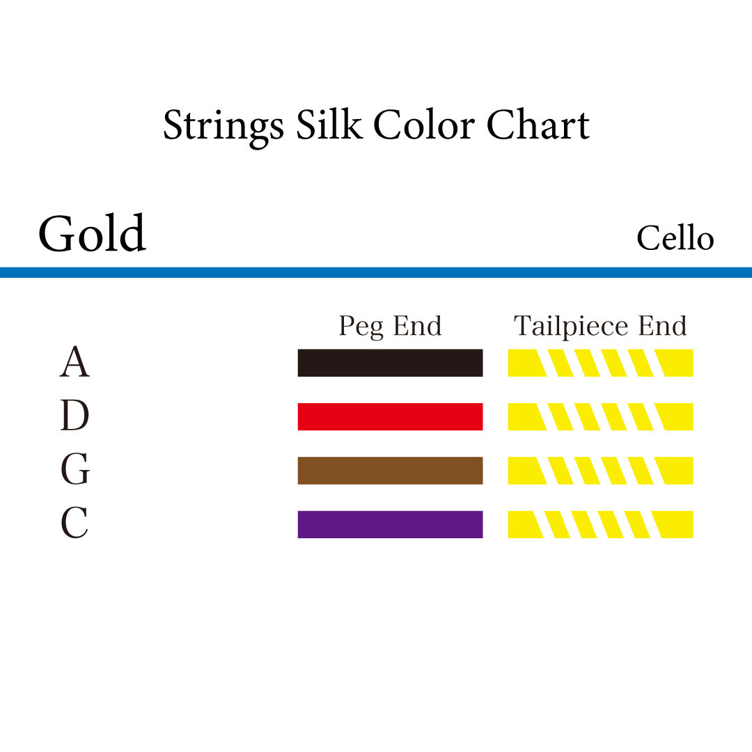 チェロ弦 GOLD