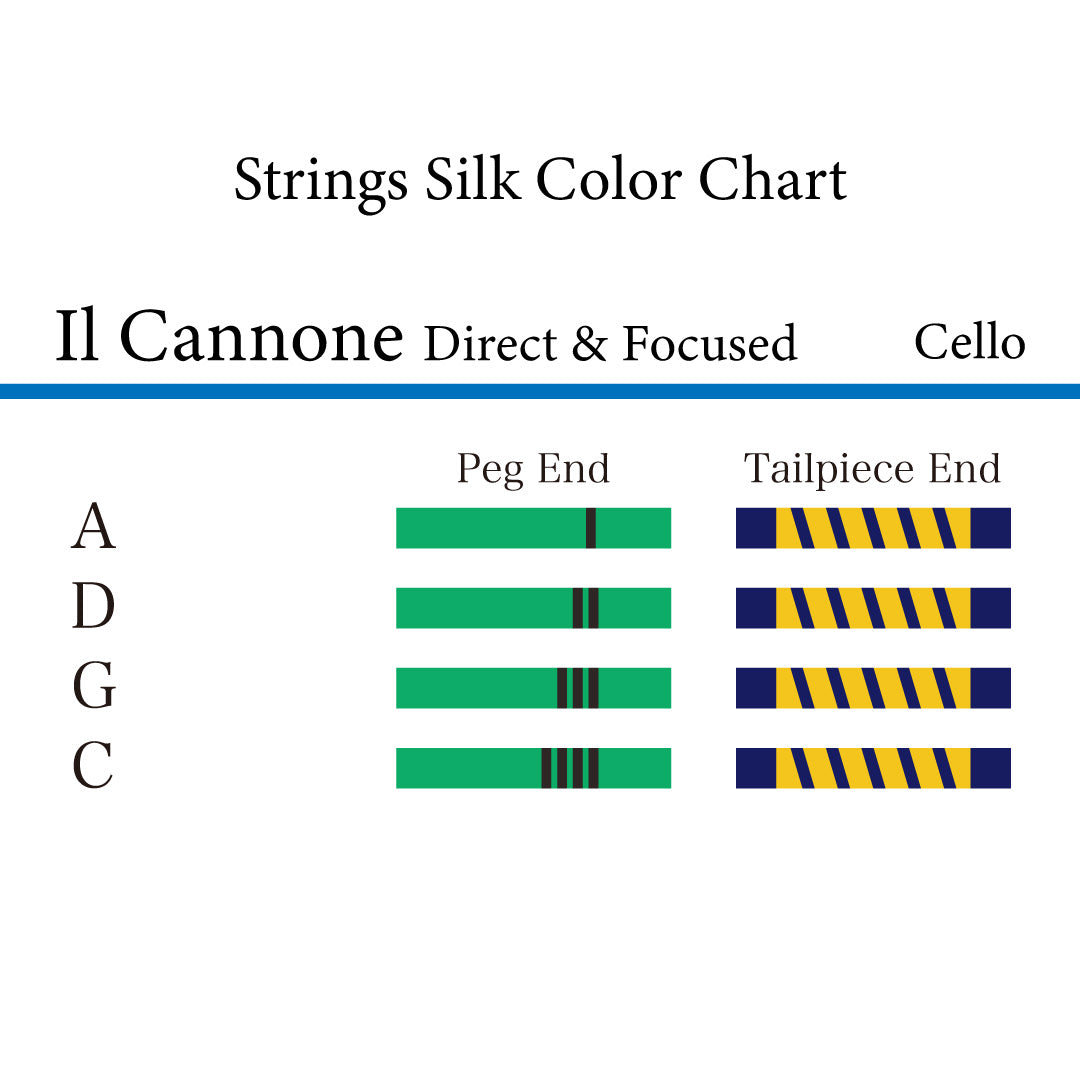 チェロ弦 Il Cannone (Direct & Focused／Warm & Broad)