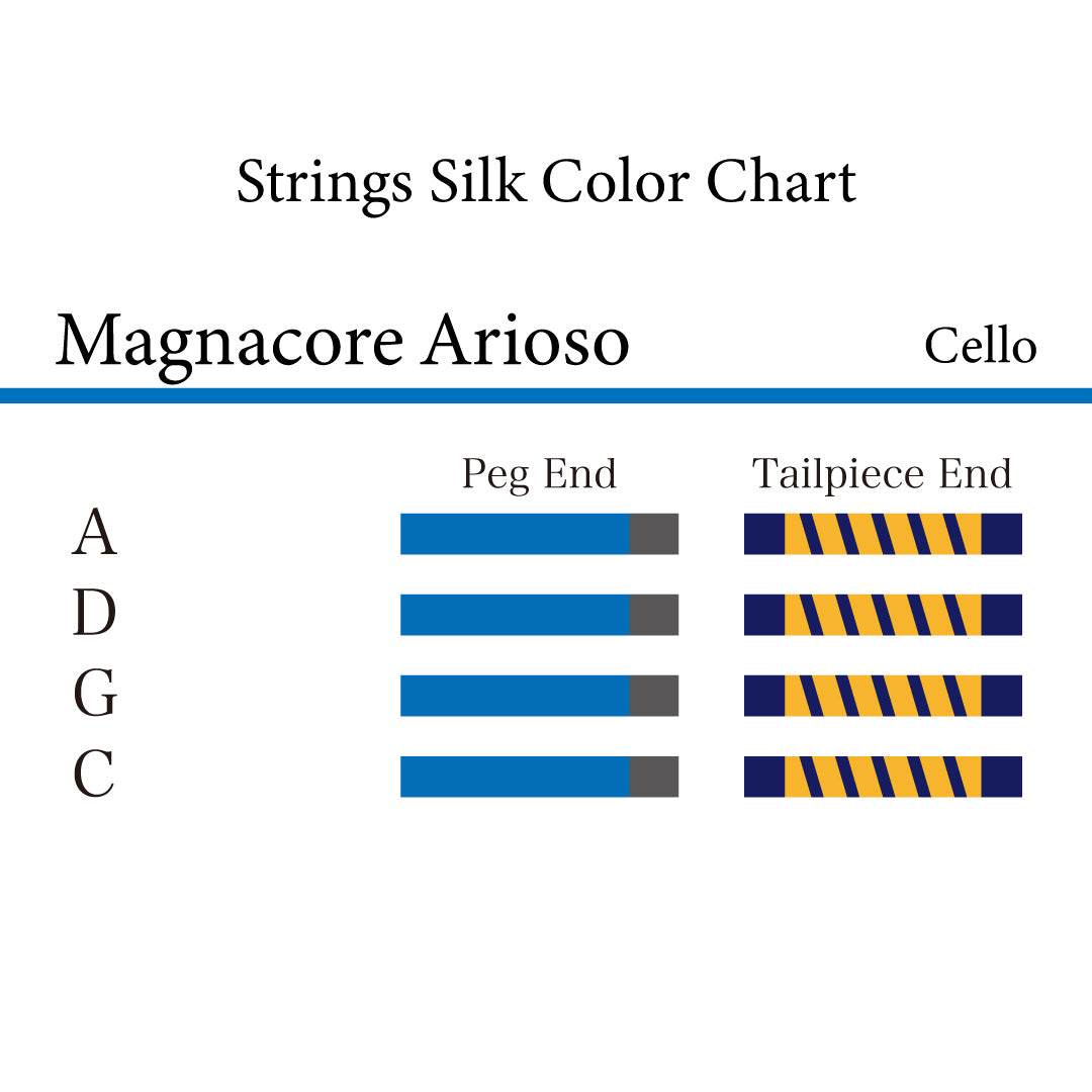 チェロ弦 Magnacore Arioso