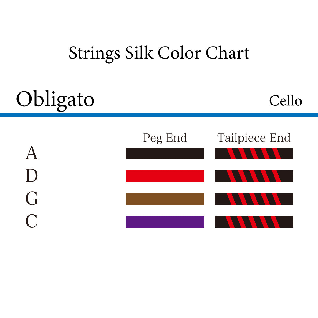 Cello strings OBLIGATO